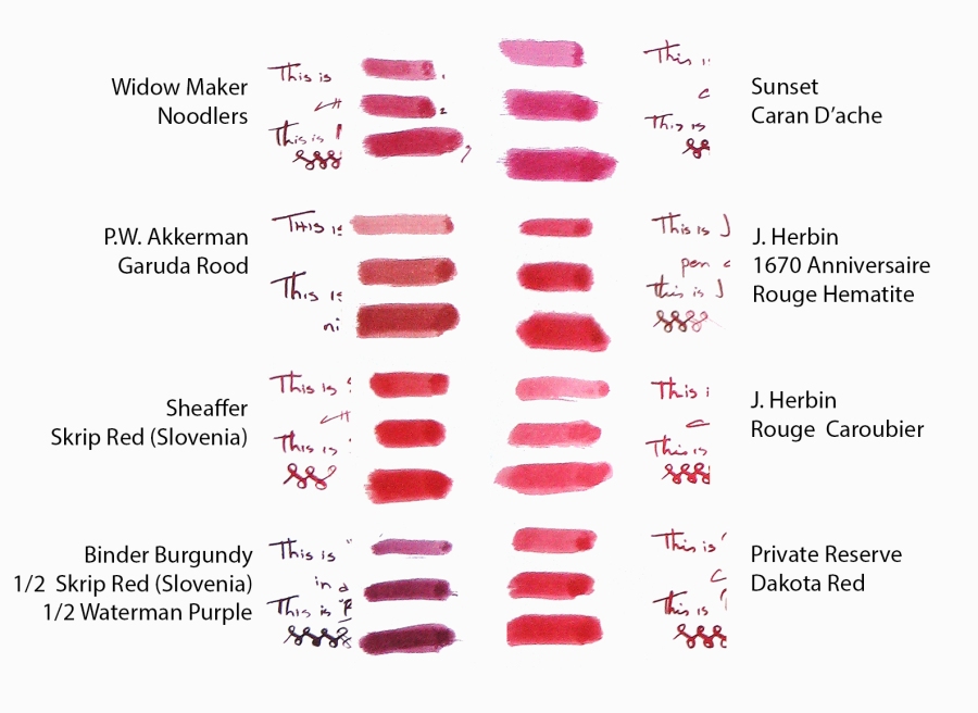 Red Ink Comparison